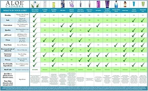 Aloe Cadabra Flavored Personal Lubricant and Vaginal Moisturizer, Organic Edible Aloe Lube for Men, Women and Couples, Non-Staining, pH Balanced, Toy Compatible (Pina Colada, 2.5 Ounces, 5 Pack)