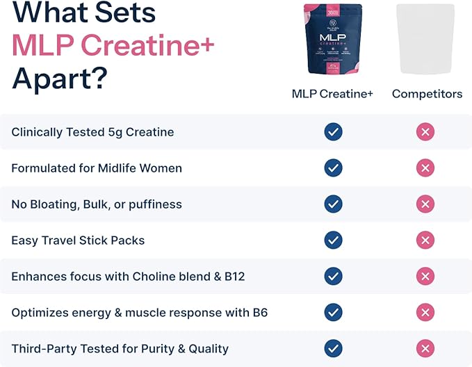 Midlife Pause MLP Creatine +, Creapure Creatine Powder, Mixed Berry 30 Servings, Stick Packs, 5g per Serving, Alpha GPC + B Vitamins Supports Strength, Lean Muscle, & Recovery for Women