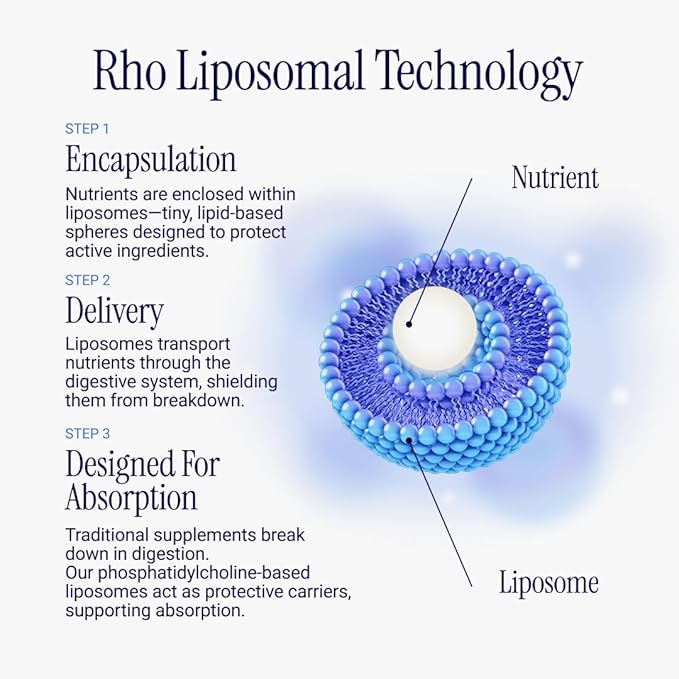 Rho Nutrition Liposomal NAD+ – Liquid Supplement Designed to Help Support Absorption – Active Form of NAD+ Helps Support Normal Cellular Health, Healthy Aging, Energy Metabolism & Vitality – 6 Pack