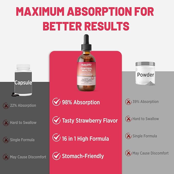 Cortisol Supplements for Women, Cortisol Wellness Liquid Drops, 16 in 1 Cortisol Detox Reducer w. Ashwagandha, Magnesium, L-Theanine, Folate for Relaxation & Hormone Balance, Strawberry