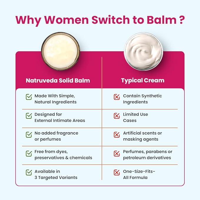Vulva Balm Discovery Pack – Fragrance-Free,Cocoa & Rose Sandalwood | Feminine Moisturizer for Dryness, Itching, Chafing & Odor | Natural Intimate Skincare – 0.35 oz Jars (3-Pack)