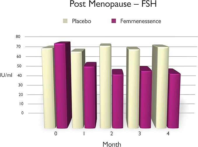 Femmenessence® MacaPause® – Clinically Proven Postmenopausal Organic Vegan Supplement for Natural Hormone Balance, Menopause Symptom Relief, Bone & Heart Health (240 Capsules, 60 Day Supply)
