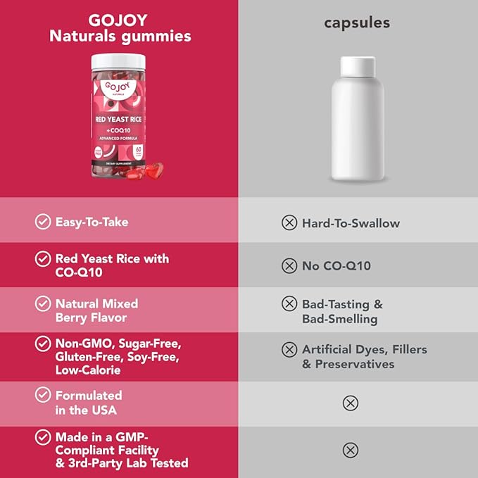 GOJOY Naturals Red Yeast Rice with CoQ10 Gummies - Sugar-Free Heart Health Supplement - Red Rice Yeast 1000mg + CoQ10 100mg - Citrinin-Free, Vegan, Non-GMO