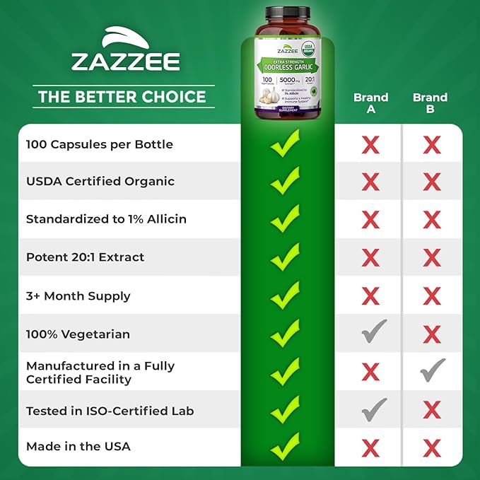 Zazzee USDA Organic Odorless Garlic 20:1 Extract, 1% Allicin, 100 Vegan Capsules, 3+ Month Supply, Allium Sativum, Immune, Circulation & Heart Health Support, All-Natural, Non-GMO, Made in the USA