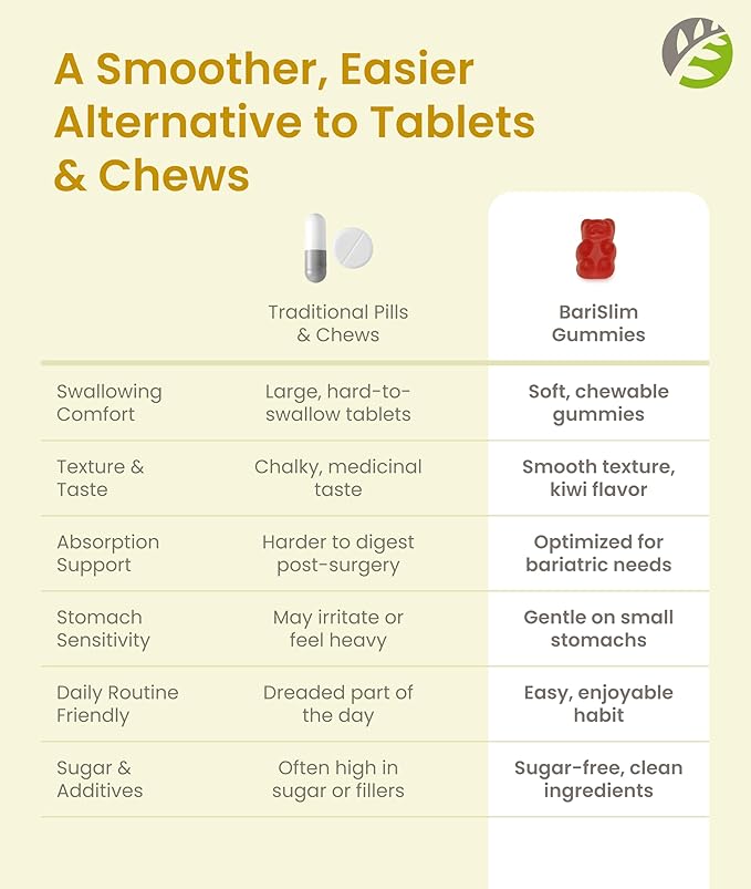 BariSlim Bariatric Calcium Gummies - Specially Formulated Bariatric Vitamins for Patients After Weight Loss Surgery - Supports Energy Levels & Bone Health | Peach (90 Vegan Gummies)