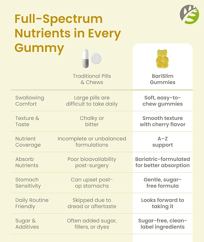 BariSlim Advanced Bariatric Multivitamin Gummies - Specially Formulated Bariatric Vitamins for Patients After Weight Loss Surgery - Supports Energy & Immune Health | Pineapple (90 Vegan Gummies)