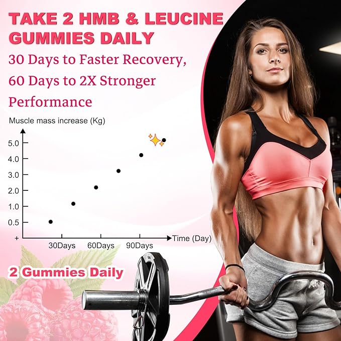 2 Pack HMB and Leucine Gummies, HMB & Leucine Amino Acid for Muscle Growth, Muscle Relief, HMB Supplements for Men & Women, Vegan, Non-GMO, Raspberry Flavor, 120 Count