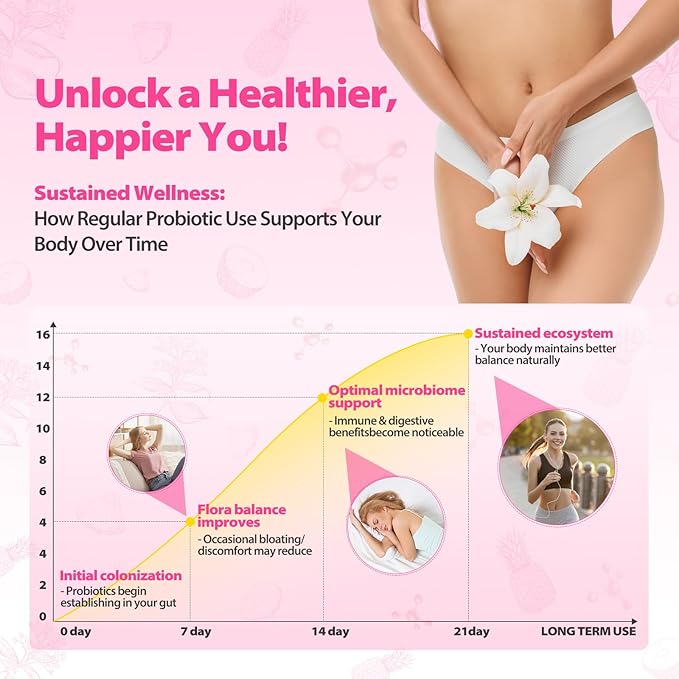Her Juicy Feminine Probiotics Gummies with Slippery Elm Supports pH Balance Gut Health & Immune System Promote Vaginal Health for Women 120 Pineapple Gummies