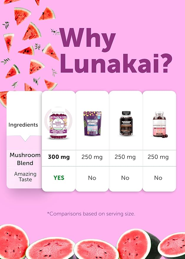 Lunakai USA Made Super Mushroom Gummies for Adults – 10-in-1 Adaptogenic Mushroom Supplement with Lion’s Mane – Daily Focus & Brain Support, 60ct