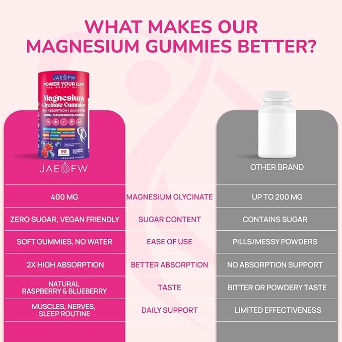 Magnesium Glycinate Gummies 1000mg – x2 High Absorption Magnesium Gummies for Women, Men & Kids – Sugar Free Vegan Supplement with CoQ10