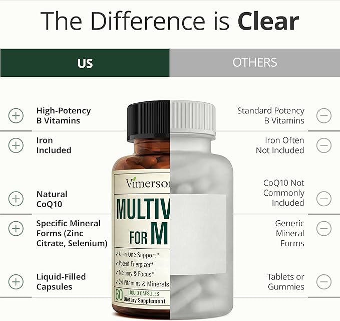 Multivitamin for Men with Vitamins and Minerals for Energy, Focus and Immune Health – Premium Daily Mens Multivitamins & Multiminerals – 60 Liquid Capsules