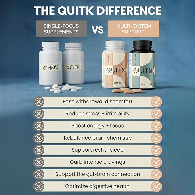 Withdrawal and Detox Support – QuitK Recovery Complex – Sleep, Energy, Stress, Mood, & Craving Support – Daily Supplement - Magnesium Glycinate, Ashwagandha, GABA, L-Theanine, Agmatine & More