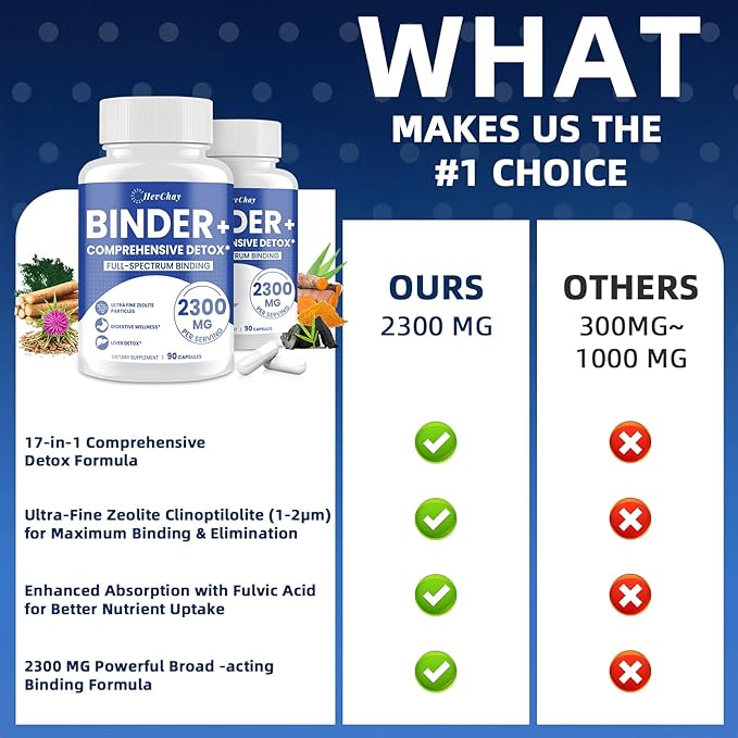 2300 MG Detox Binder Supplement – All-in-1 Detox Binder, Activated Charcoal, Zeolite, Bentonite Clay – Liver & Gut Detox Cleanse, Toxin Flush, Digestive, Max Absorption, 180 Vegan Capsules