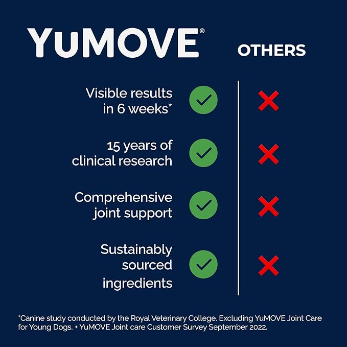 YuMOVE Cat Joint Supplement with Glucosamine, Omega 3, Hyaluronic Acid, & Green Lipped Mussel - Joint Support Supplement - for Senior Cats 60 Capsules