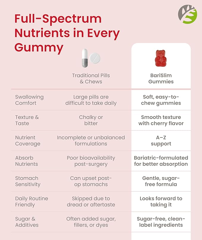 BariSlim Advanced Bariatric Multivitamin Gummies - Specially Formulated Bariatric Vitamins for Patients After Weight Loss Surgery - Supports Energy & Immune Health | Raspberry (90 Vegan Gummies)