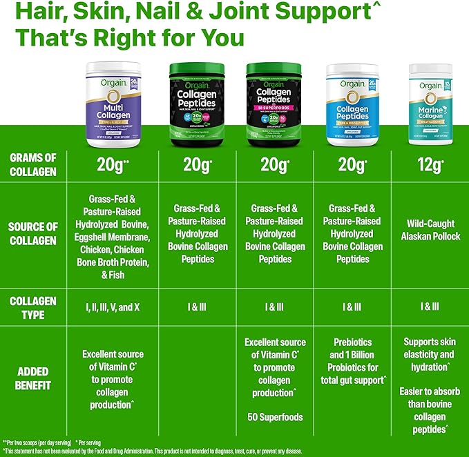 Orgain Hydrolyzed Collagen Peptides Powder For Women & Men, Chocolate, 20g Grass Fed Collagen - Hair, Skin, Nail, & Joint Support Supplement, Paleo & Keto, Non-GMO, Type I and III, 1lb