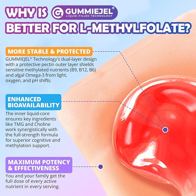 L-Methylfolate 1000 mcg + Methyl B12 Gummies for Kids & Adults - Active 5-MTHF, w/Omega-3 DHA & EPA(3:1), Choline & TMG, B6, Supports MTHFR Gene, Brain, Energy & Methylation, Sugar free, 60 Cts