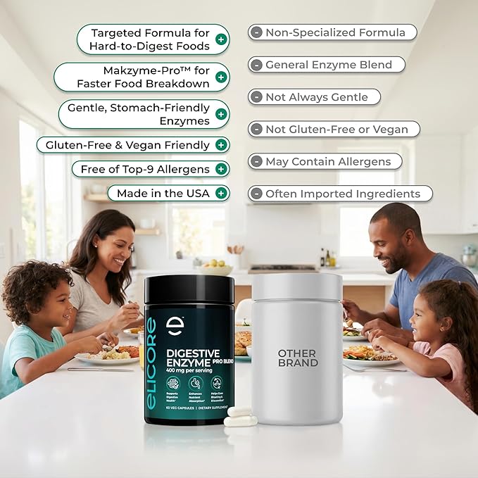 Premium Digestive Enzyme Pro Blend with Bromelain & Papaya Enzyme– Gas and Bloating Relief for Women and Men, Gut & Digestive Health Supplement – Gluten-Free – 60 Veg Capsules