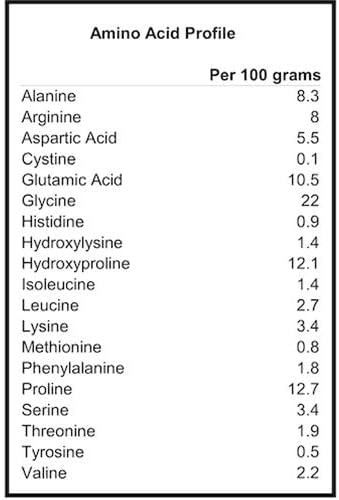 True Nutrition Hydrolyzed Collagen Powder - Grass Fed, Pasture-Raised Beef - 32g Collagen Protein per Serving - Paleo, Keto, Gluten Free, Dairy Free, Non-GMO - Unflavored - 1lb