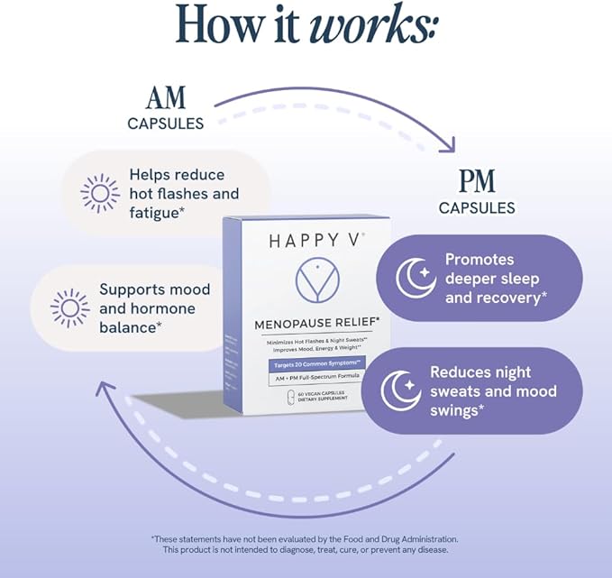 Happy V Menopause Relief Supplement for Women – Hormone Balance, Hot Flash & Night Sweat Support, Mood & Energy Booster, Vaginal Wellness, Perimenopause & Postmenopause Support – 60 Vegan Capsules