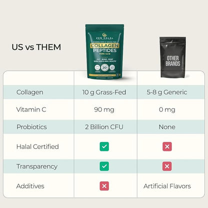Collagen Powder with Vitamin C & Probiotic (18g Protein) Pure Grass Fed Halal Collagen Peptides for Women - Unflavored & Hydrolyzed Bovine Type I & III for Skin, Hair, Nails, Joints and Gut