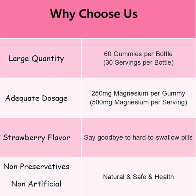 Magnesium Threonate Gummies,Magnesium Supplement,Strawberry Flavor,60Gummies,250mg Magnesium per Gummy,Muscle & Nerve Health,Stress Relief