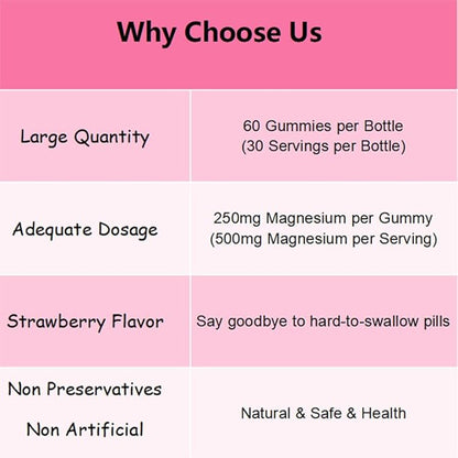 Magnesium Threonate Gummies,Magnesium Supplement,Strawberry Flavor,60Gummies,250mg Magnesium per Gummy,Muscle & Nerve Health,Stress Relief