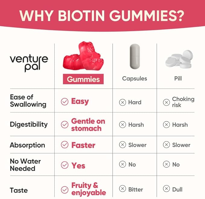 Venture Pal Biotin Gummies with Collagen & Keratin - Hair Growth Support Skin and Nail Strength Vitamins for Women & Men - Biotin 10000mcg | B-Complex | Saw Palmetto - Sugar Free, Non-GMO, 60ct