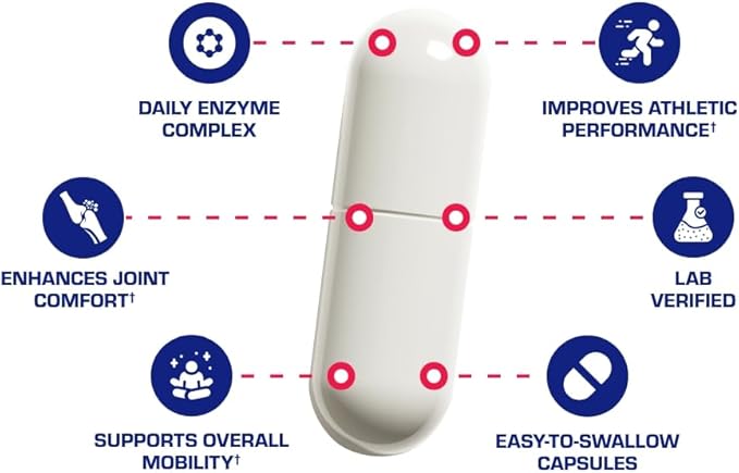Nutra Disc & Joint Support Supplement - Clinically Formulated Restorative Cartilage Ligament and Tendon Supplement with Patented Meriva Curcumin & Glucosamine and Chondroitin for Adults - 90 Servings