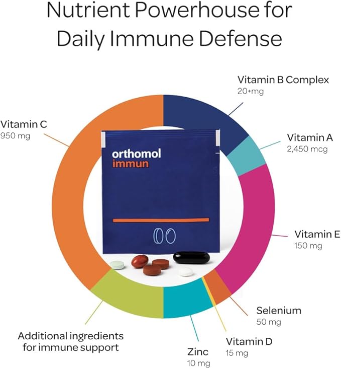 Orthomol Immun Tablet and Capsule, Immune Support Supplement, 30-Day Supply, Vitamins A, B, C, D, E, Zinc, Iodine