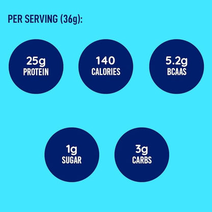 LeanFit® Grass-fed Whey Protein Powder, Natural Chocolate, Gluten-Free, Keto-Friendly & Low-Carb 24g Protein, 23 Servings, 858g (1.89 Pound) Tub