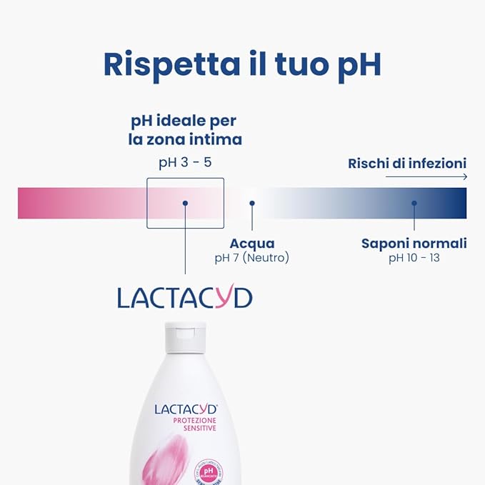 Lactacyd Sensitive Protection - 300 Ml