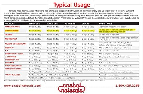 Anabol Naturals Amino GHReleasers Pre-Workout Amino Acid Supplement – MetaboEnhancer with L-Glutamine and L-Arginine for Lean Muscle, 500 Capsules