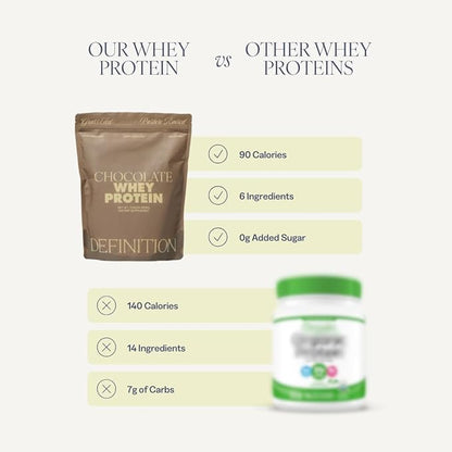 Whey Protein Isolate for Women, 20g Protein, 0g Sugar, 90 Calories, Stevia-Free, Grass-Fed & Pasture Raised, Chocolate 1 lb