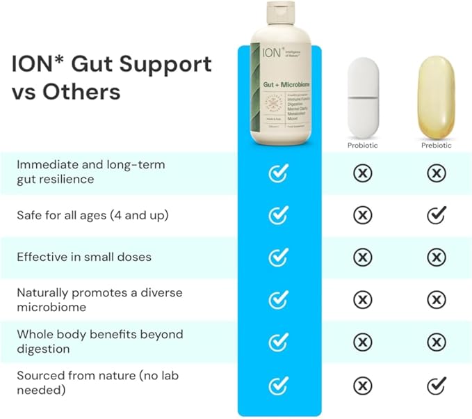 ION* Intelligence of Nature Gut Support Liquid Supplement - Gut & Digestive Health Liquid Drops, Cleanse & Detox with Humic Extract for Women & Men, Adults & Kids 4+ - 16 fl oz (Pack of 1)