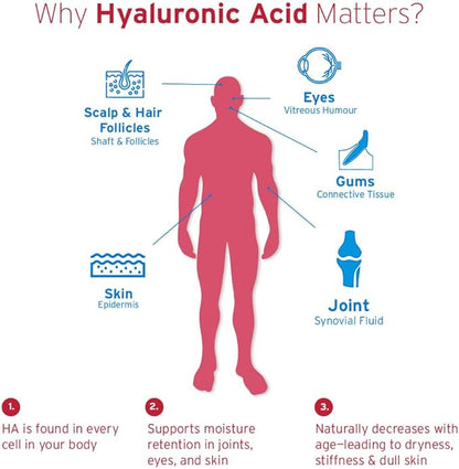 Hyalogic Hyaluronic Acid Chewable Lozenge - Chewable Tablets for Skin Care & Eyes – Vegan, Sugar-Free and Berry Favored Hyaluronic Acid Supplements (60 Count)