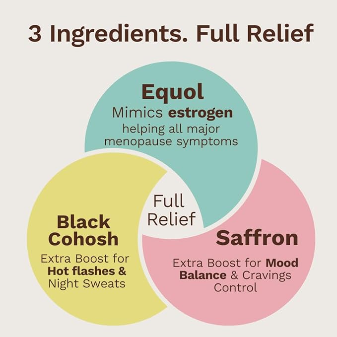 Perimenopause & Menopause Supplements for Women - Hormone Balance for Women with Equol, Saffron & Black Cohosh for Menopause hot Flashes Night Sweats, Mood & Sleep – Doctor Formulated – 30 Tablets