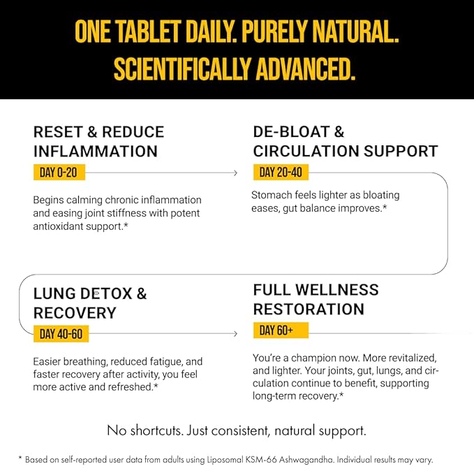 The Wellness Project Turmeric Curcumin with Curcuwin Ultra+ 250mg | Supports Joint, Muscle & Lung Health | for Mobility & Recovery | for Women & Men | 60 Tablets – 2 Month Supply (Pack of 3)
