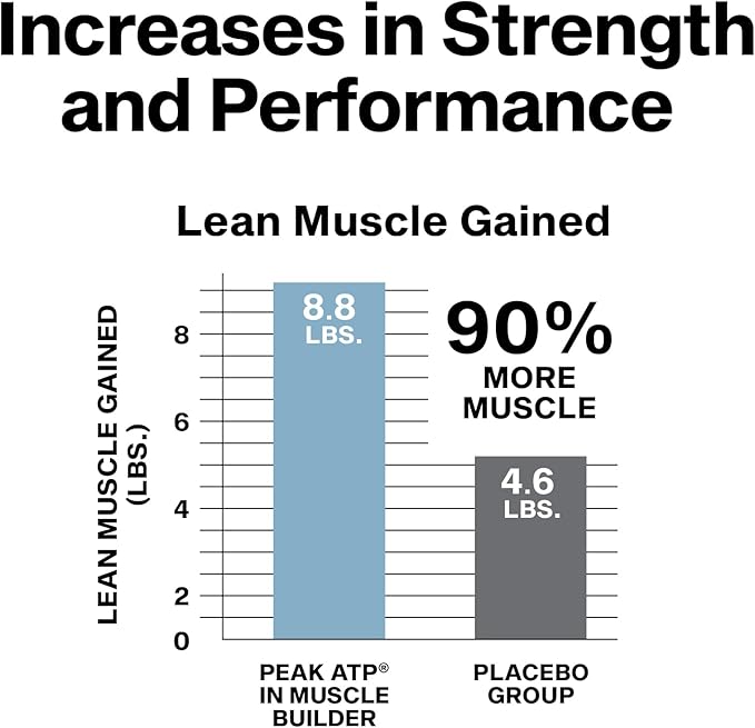 Muscletech Nitric Oxide Supplements for Men & Women, Muscle Builder (60 Capsules) - Nitric Oxide Booster Supplement Supports Muscle Gain & Performance - 400mg Peak ATP for Enhanced Strength