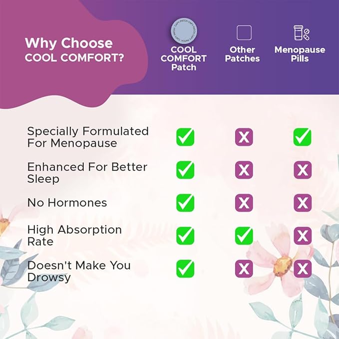 Cooling Sleep Patch with Melatonin for Menopause Relief, Hot Flash Relief & Night Sweats | Menopause Patches for Women - Cooling Patch for Hot Flashes, Menopause Cooling Product for Better Sleep