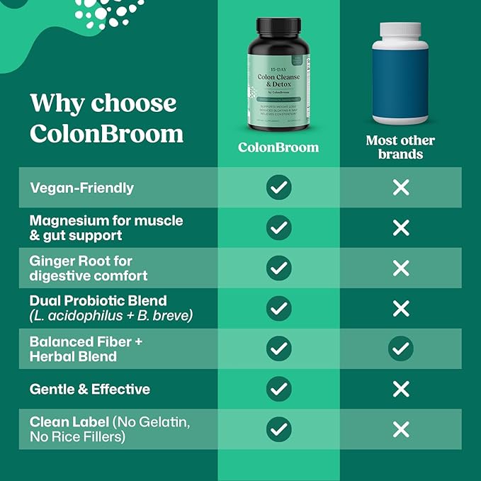 ColonBroom 15 Day GLP-1 Colon Cleanse & Detox Cleanse for Weight Management with Probiotics & Magnesium | Reduce Bloating & Boost Metabolism & Digestion - Effective Gut Cleanser Detox for Women & Men