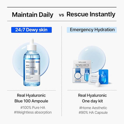 WELLAGE Real Hyaluronic Blue Ampoule 100, Korean Hydrating Serum for Face, Fragrance Free Hyaluronic Acid Deep Moisturizing Serum with Panthenol, PDRN for Sensitive Dry Skin Moisturizer, 2.54 Fl Oz_R