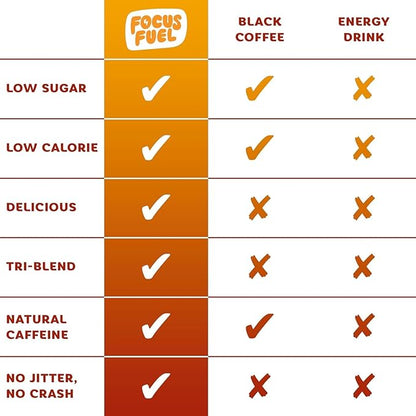 FocusFuel Energy Chews – Fruit Punch Sample Pack (36 Servings) – 100mg Caffeine + Alpha GPC + L-Theanine + B12, Magnesium – No Crash or Jitters