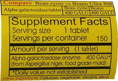 Bean-Zyme Gas Relief for Adults Extra Strength (150 ct) is 400 GAUL per Tablet Alpha Galactosidase, Vegan, Cost Less, Digestive Enzyme Dietary Supplement Natural Food Enzyme