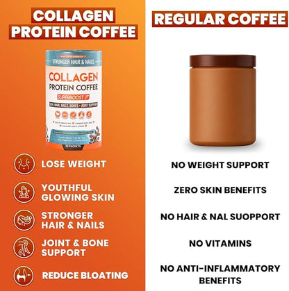 Collagen Peptides Coffee Powder for Weight Loss – Supports Digestion, Bloating, Energy & Focus, Fat Burning, Joint, Skin, Hair & Nails – High-Protein for Women & Men (90 Servings)