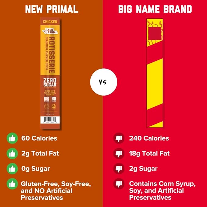 New Primal Rotisserie Chicken Sticks, Zero Sugar High Protein Snack, Gluten Free Whole30 Healthy Snacks, Keto and Paleo Friendly, Jerky Meat Stick, 10g Protein, 20 Ct
