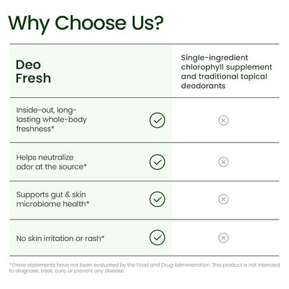 Deo Fresh Probiotic & Chlorophyll Capsules - Internal Deodorant & Body Odor Control with Zinc, Charcoal - Full Body Deodorizer, Fresh Breath & Skin & Gut Support - 2 Month Supply