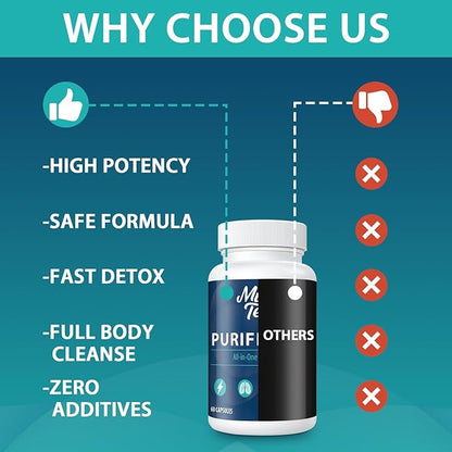 90,000 MG Detox and Cleanse, Body Detox for Men & Women, Fast Detoxification, Kidney Cleanse & Repair, Natural Herbal Premium Formula for Liver, Digestion & Mood, 60 Caps