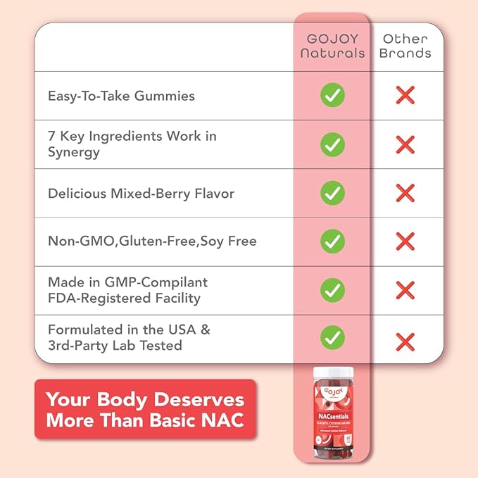 GOJOY NACsentials 7-in-1 NAC Gummies 600mg – Supports Glutathione, Liver & Antioxidant Wellness – N-Acetyl Cysteine with Vitamin C, ALA, Quercetin & Astaxanthin – Vegan, Sugar-Free