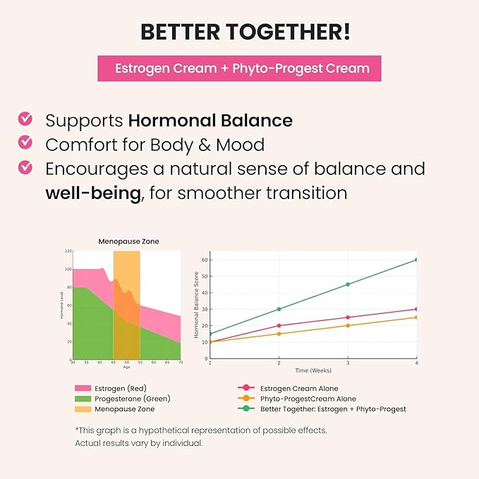 Vigority Phyto-Progest Cream for Women – Botanical Balance & Hydration Support – Gentle, Nourishing, and Fast-Absorbing Formula